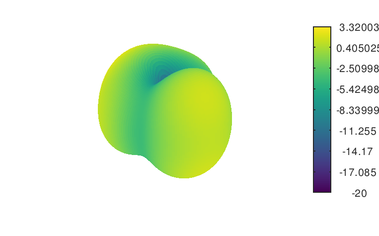 3D-Strahlungsdiagramm bei 852,6 MHz